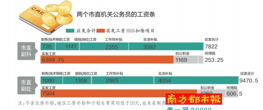 市公安局首次公布部門(mén)決算，以前僅公布過(guò)“三公”費(fèi)用和會(huì)議費(fèi)等