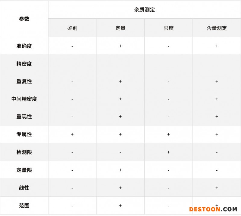 淺談化學(xué)藥品分析方法的驗(yàn)證、轉(zhuǎn)移和確認(rèn)20210706-3