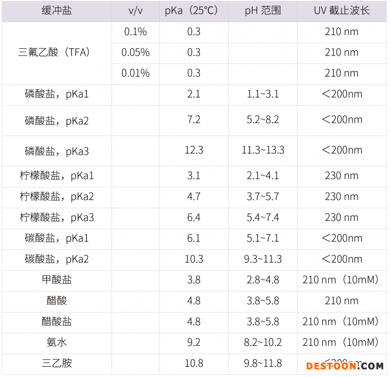 20210731-漏檢雜質(zhì)?。?！分析方法建立的大忌-雜質(zhì)研究事業(yè)部-甘興杰-3