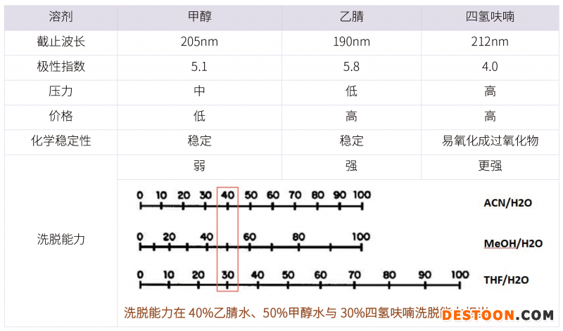 20210731-漏檢雜質(zhì)！?。》治龇椒ń⒌拇蠹?雜質(zhì)研究事業(yè)部-甘興杰-4