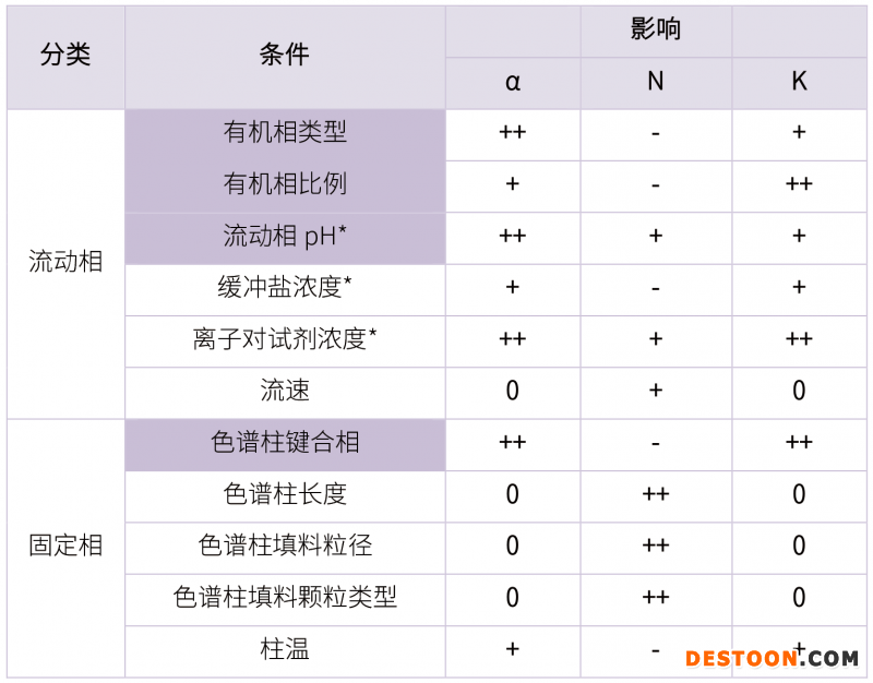20210731-漏檢雜質(zhì)?。?！分析方法建立的大忌-雜質(zhì)研究事業(yè)部-甘興杰-5